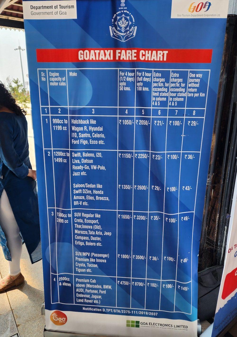 Why Is There a Taxi Problem in Goa?