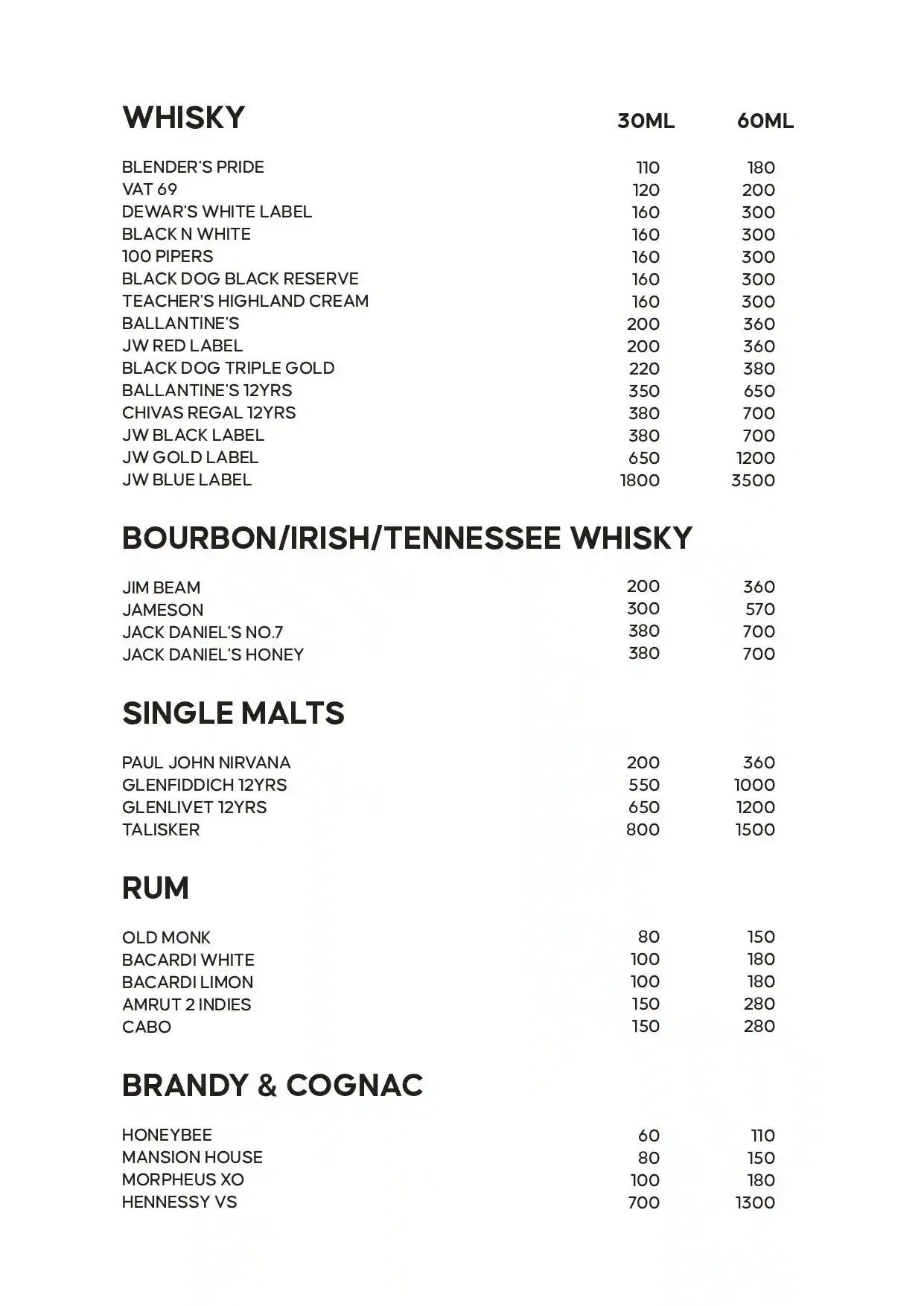 🍻 Nightlife Costs (Major Expense)